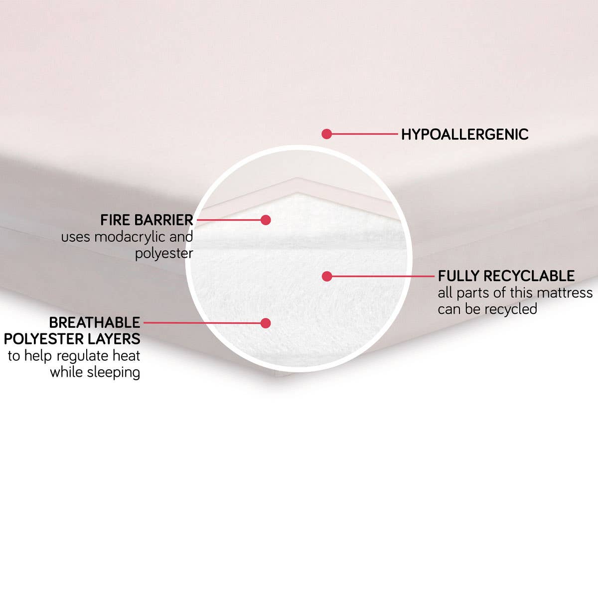BABYLETTO Pure Core Non Toxic Crib Mattress with Dry Waterproof Cover