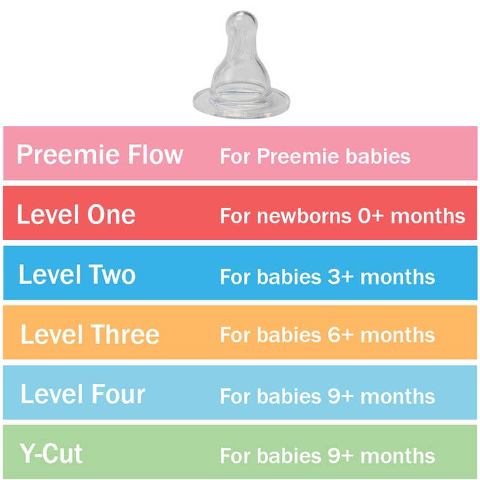 Dr Browns - Level 2 - Silicone Nipple - 2 Pack - Size Guide 